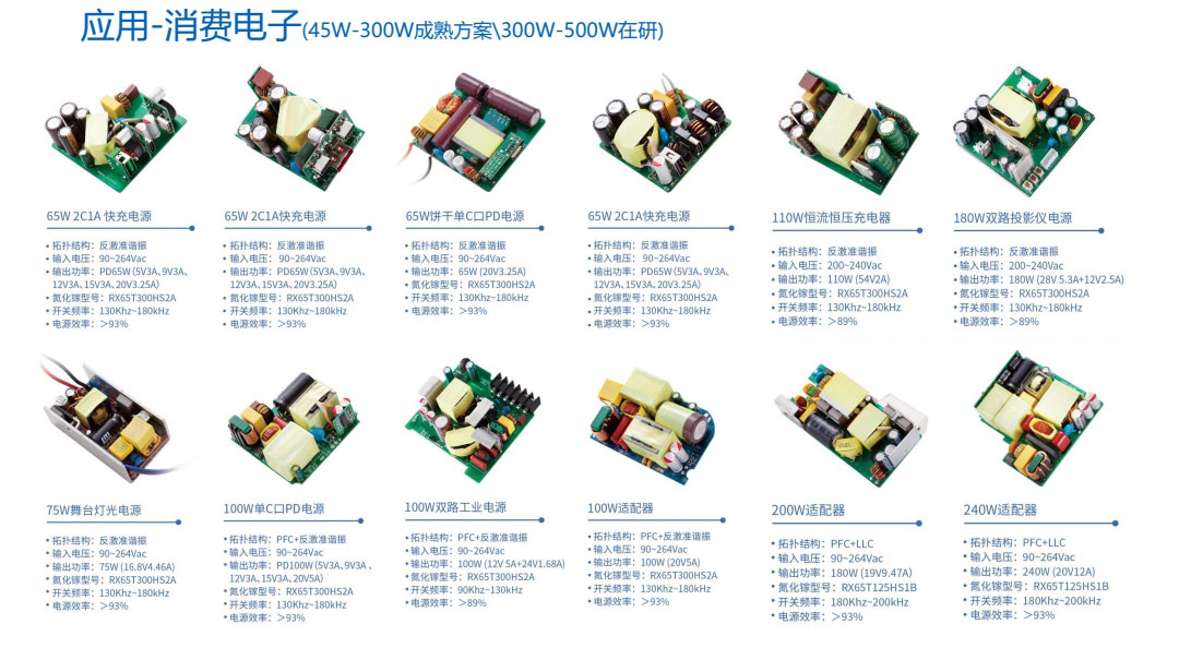 氮化鎵應用消費電子