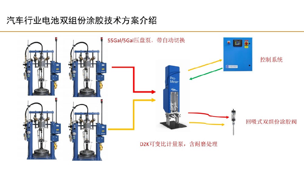 汽車(chē)行業(yè)電池雙組份涂膠技術(shù)方案
