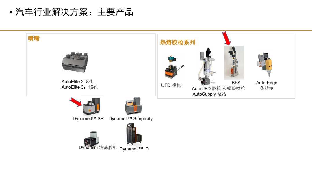 汽車(chē)行業(yè)涂膠解決方案主要產(chǎn)品