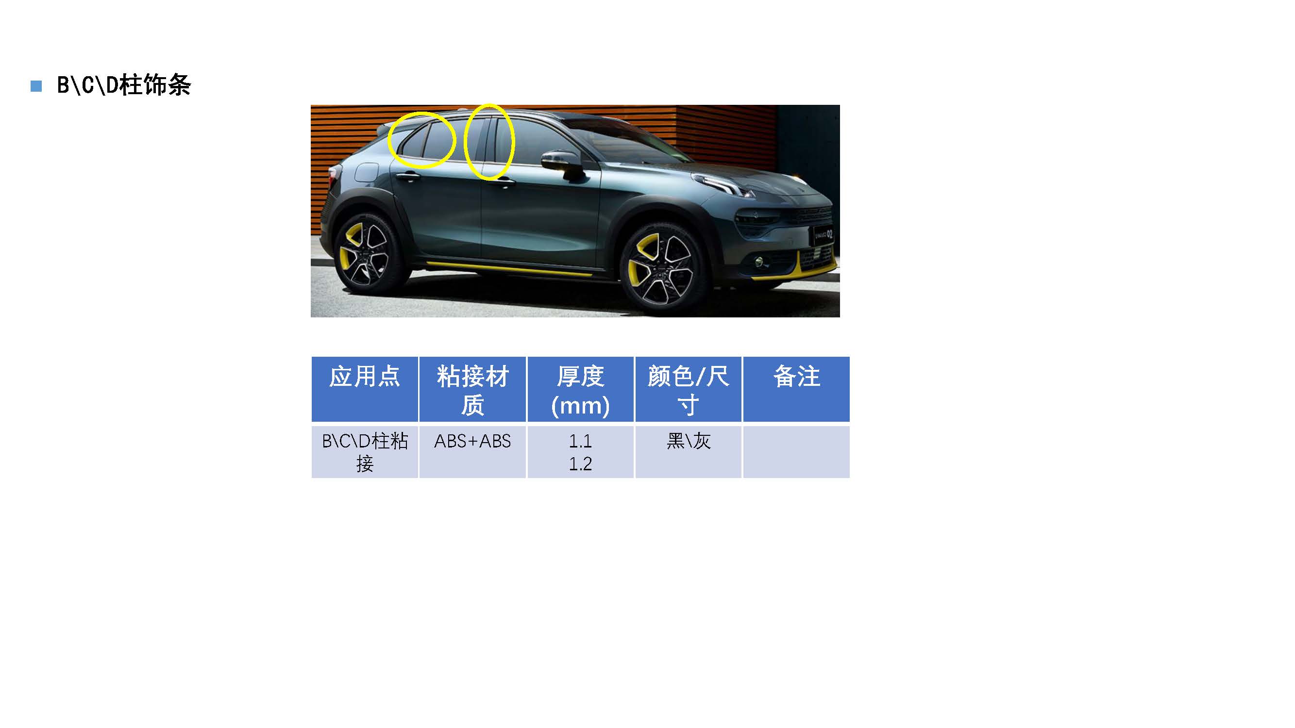 汽車內(nèi)外飾件粘接應(yīng)用