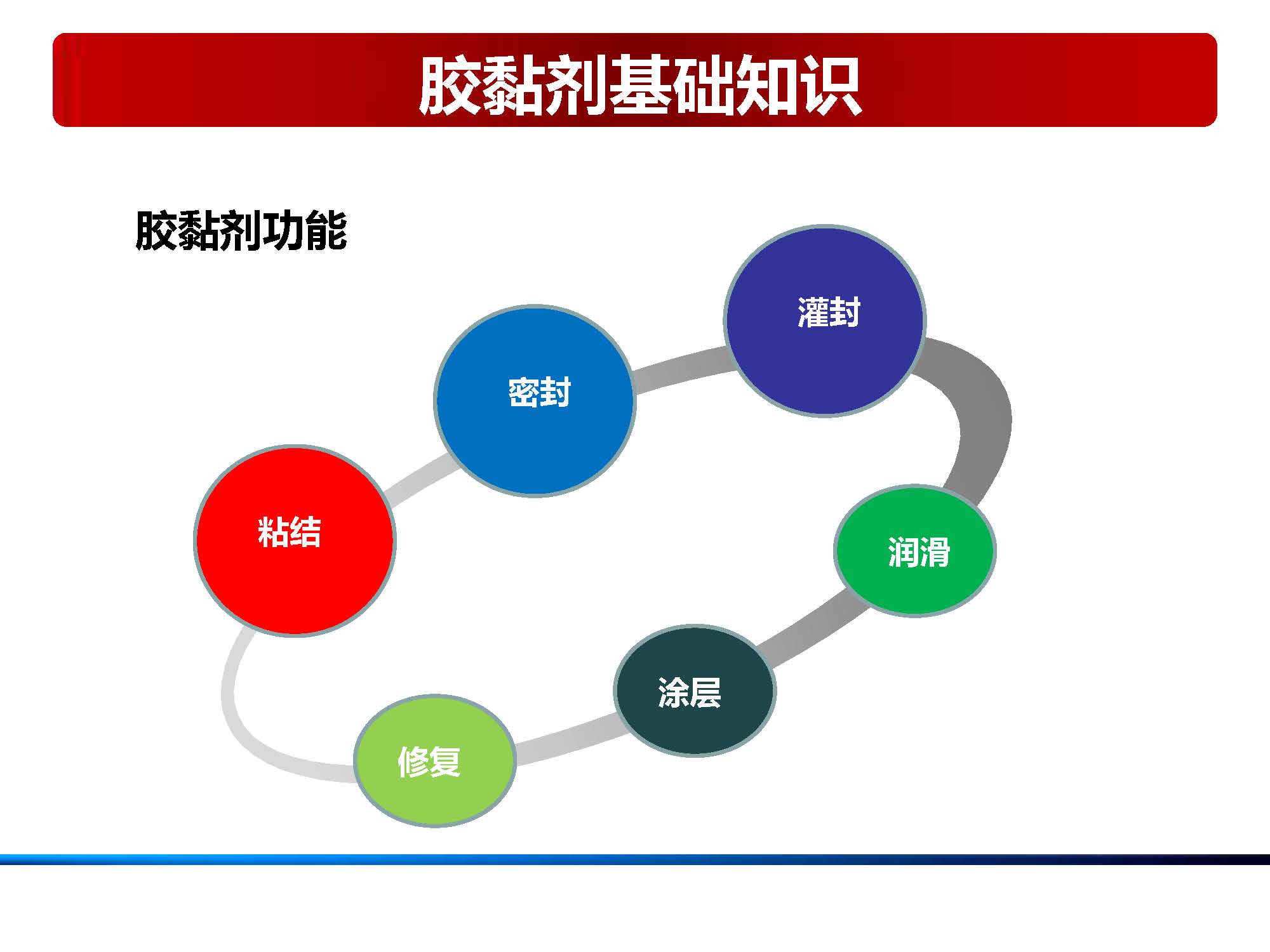 膠粘劑