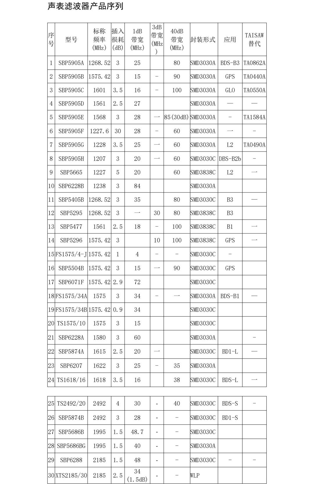 聲表濾波器