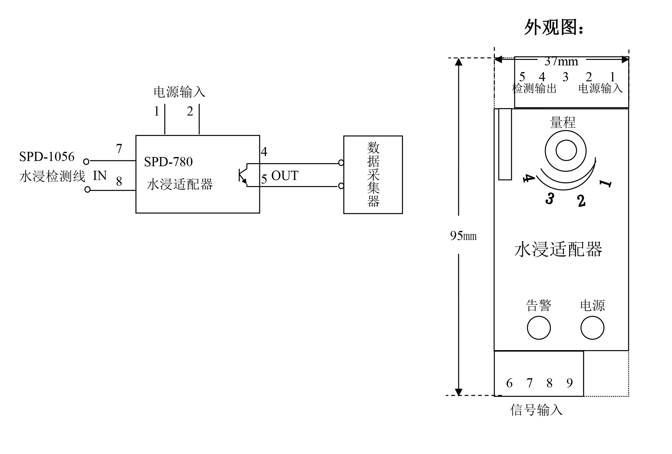 機(jī)房水浸檢測(cè),機(jī)房漏水監(jiān)測(cè) 機(jī)房水浸檢測(cè),機(jī)房漏水監(jiān)測(cè)