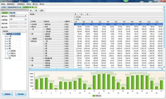 能耗監(jiān)測(cè)系統(tǒng)，工廠生產(chǎn)用電監(jiān)控、電力能耗監(jiān)測(cè)系統(tǒng)