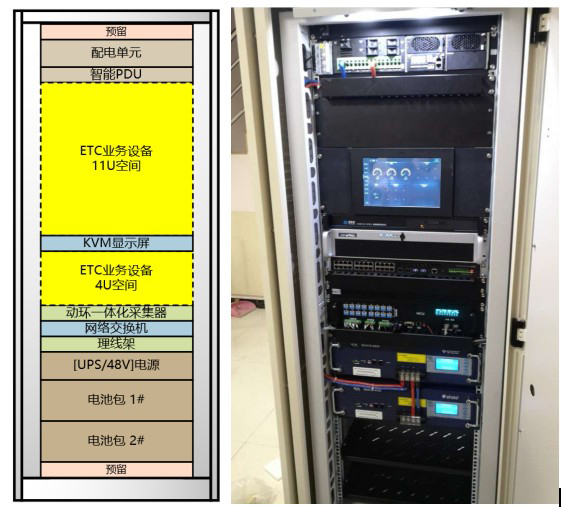 ETC門架系統(tǒng)，高速ETC門架系統(tǒng),高速門架系統(tǒng)