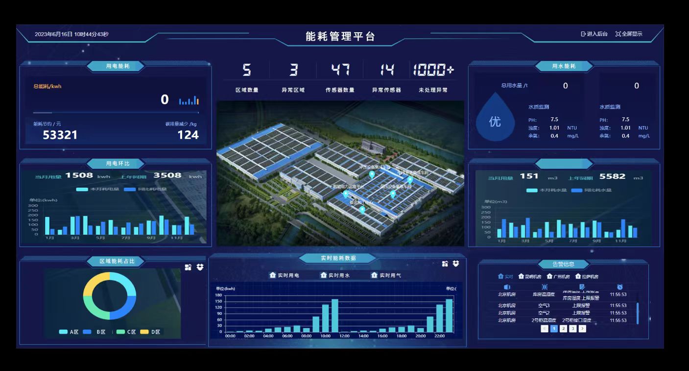 常見<font color='red'><font color='red'>機(jī)房</font><font color='red'>環(huán)境</font></font>監(jiān)控建設(shè)目